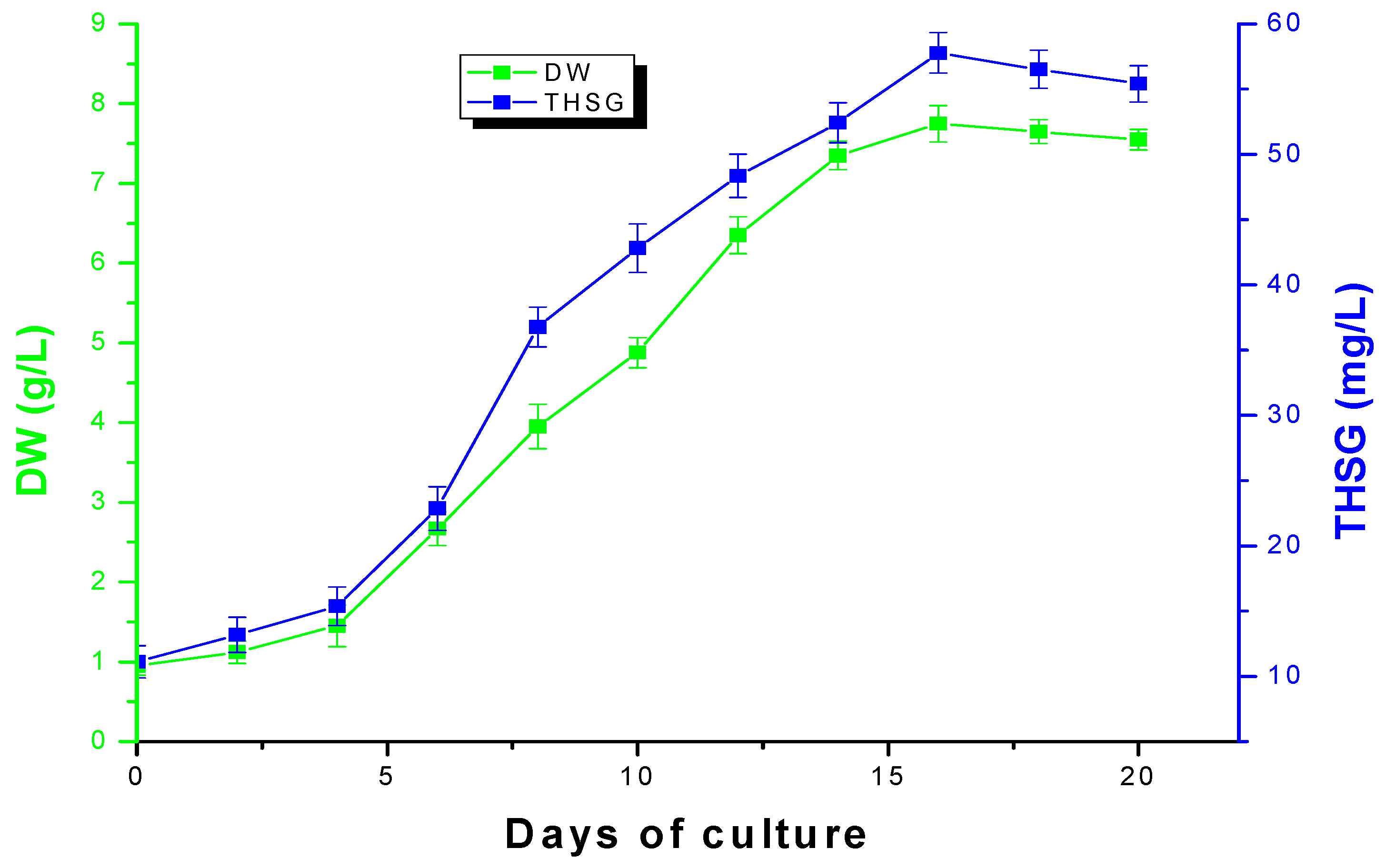 Molecules 17 02240 g004