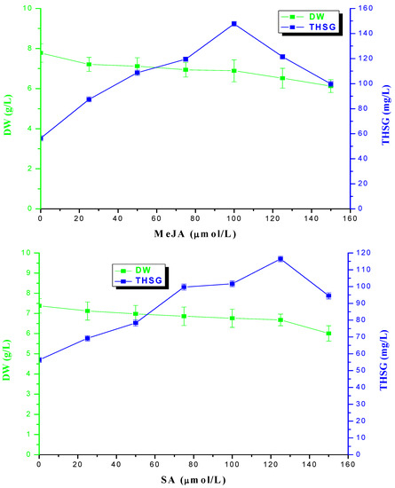 Molecules 17 02240 g005 550
