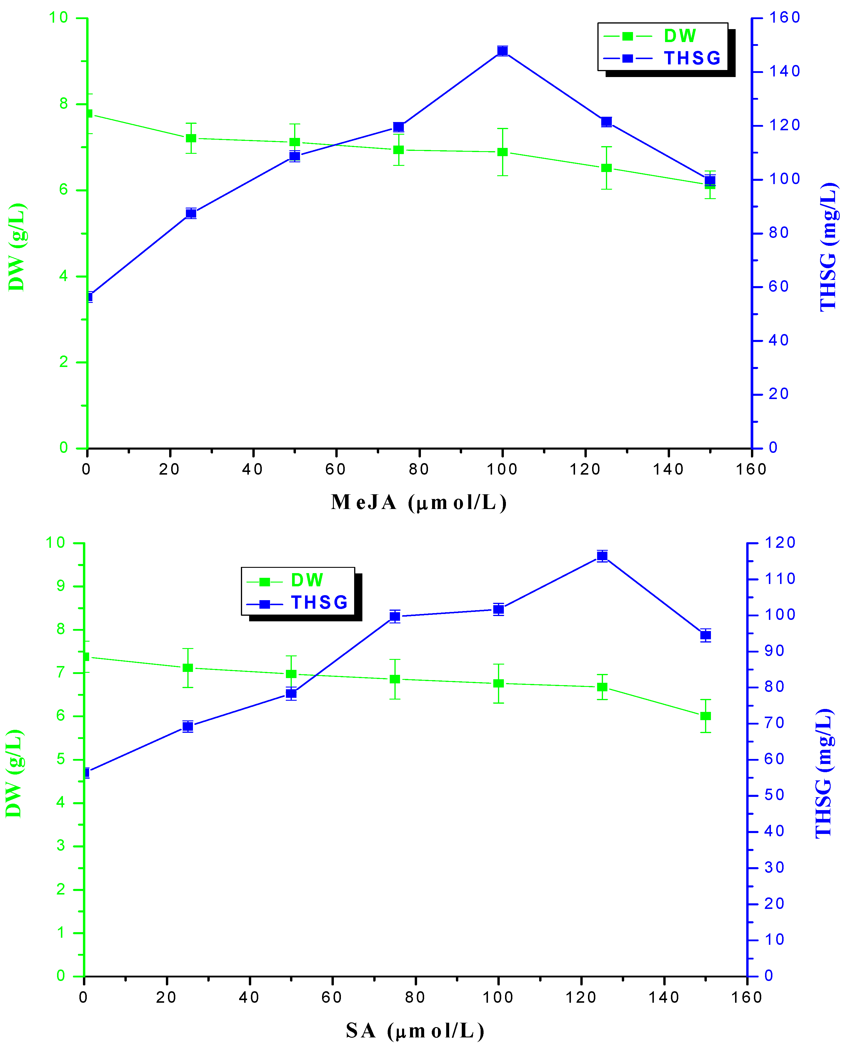 Molecules 17 02240 g005
