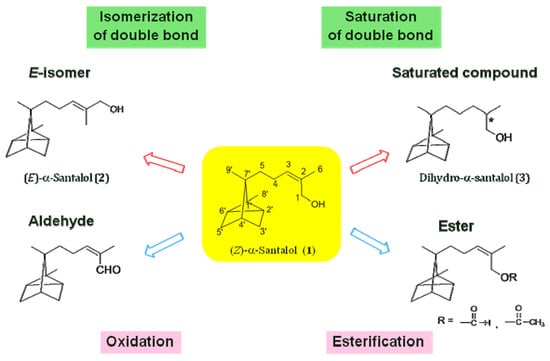 Molecules 17 02259 g002 550