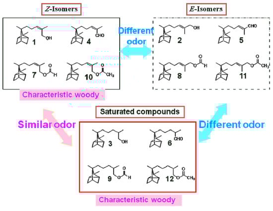 Molecules 17 02259 g003 550