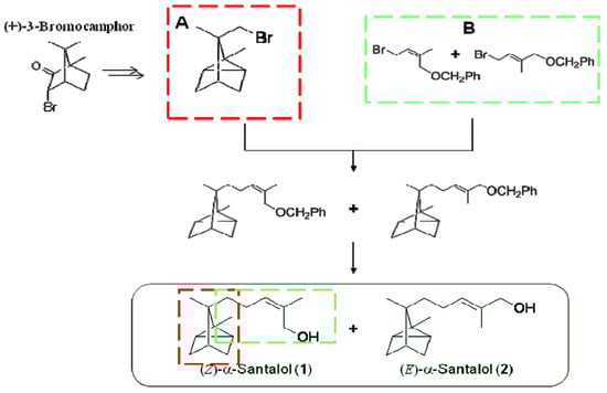 Molecules 17 02259 g004 550