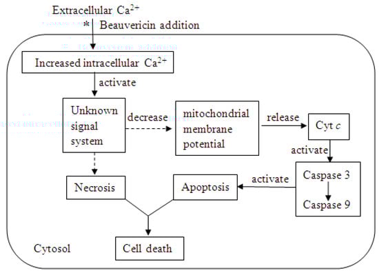 Molecules 17 02367 g002 550