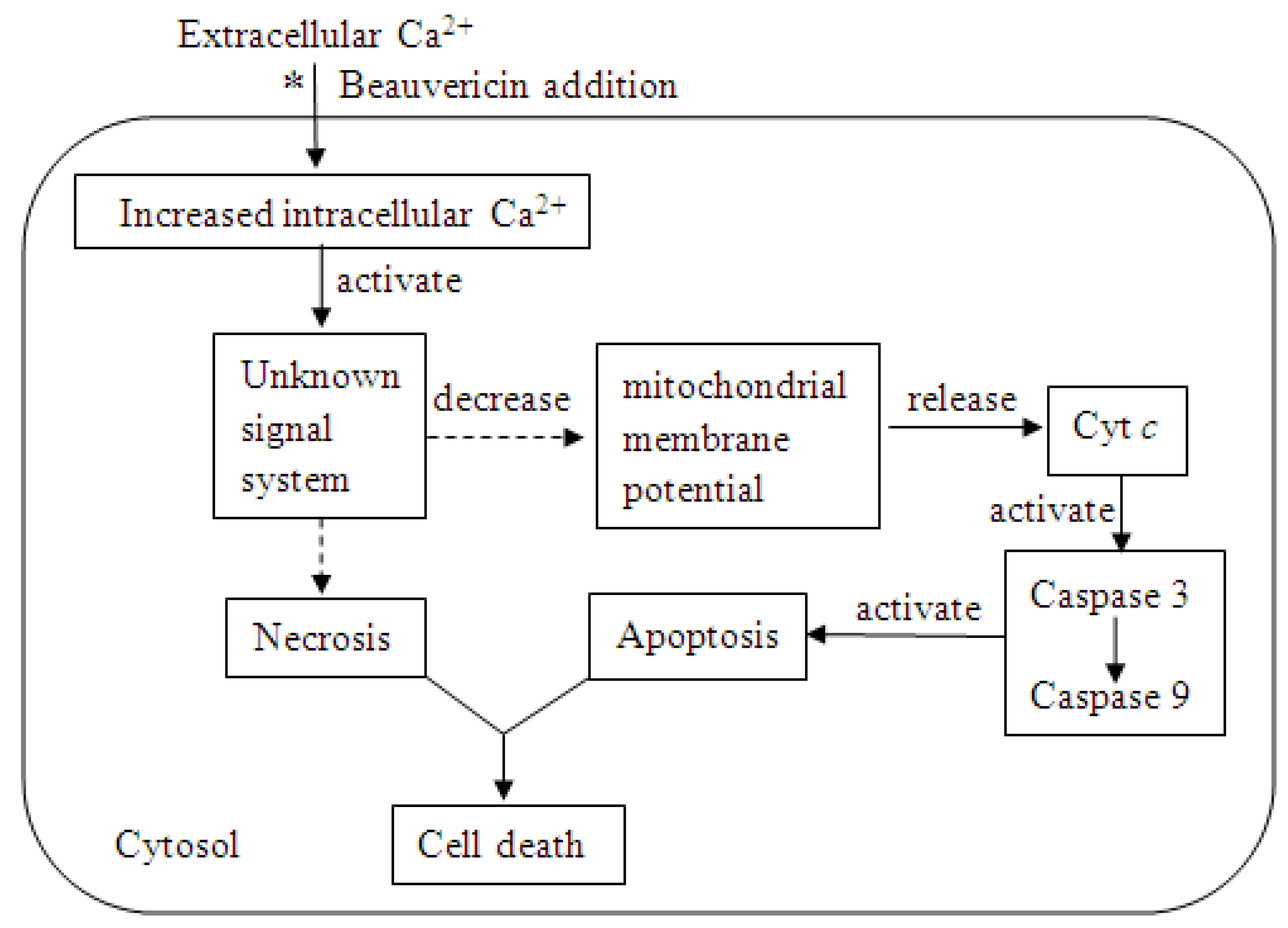 Molecules 17 02367 g002