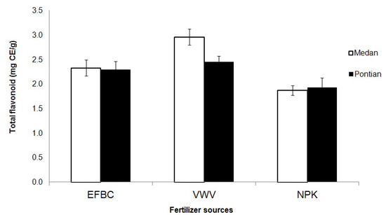 Molecules 17 02378 g001 550