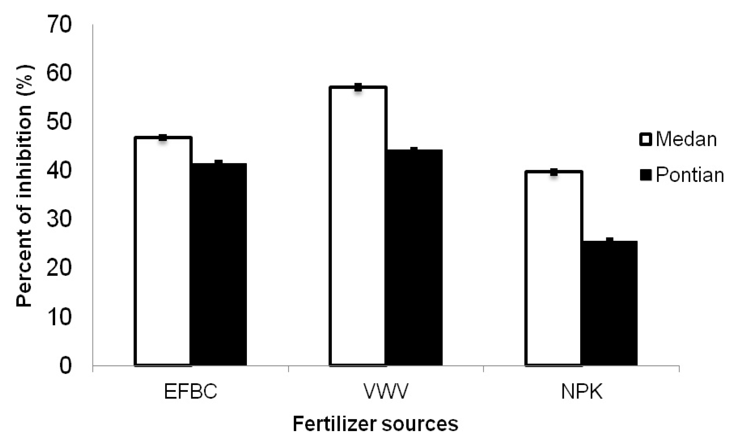 Molecules 17 02378 g003