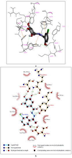 Molecules 17 02408 g003 550