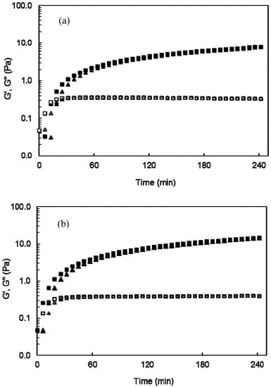 Molecules 17 02428 g001 550