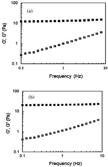 Molecules 17 02428 g002 550