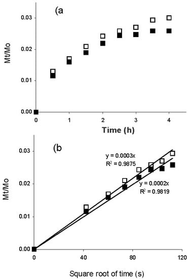 Molecules 17 02428 g003 550