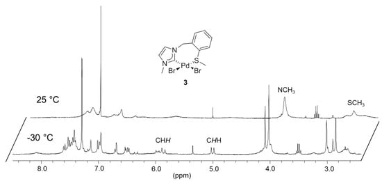 Molecules 17 02491 g004 550