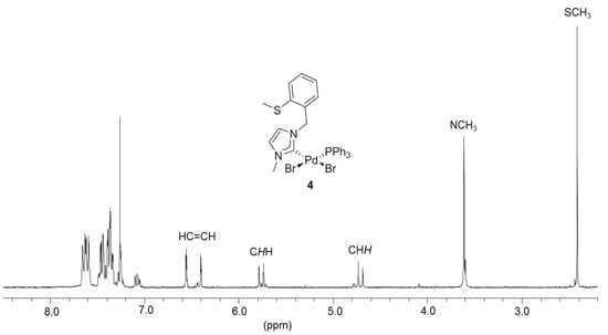 Molecules 17 02491 g006 550