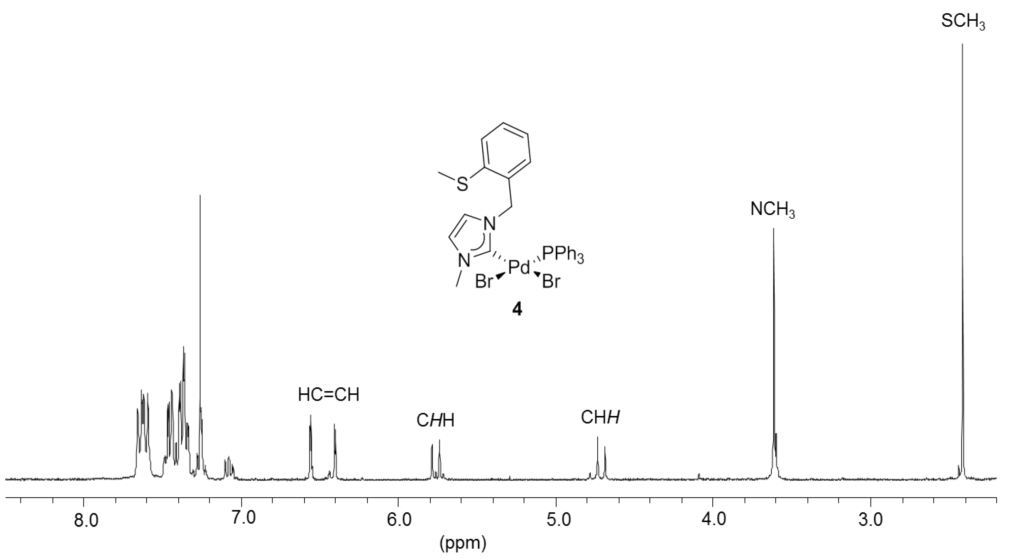Molecules 17 02491 g006