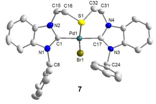 Molecules 17 02491 g008 550