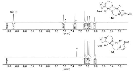 Molecules 17 02491 g013 550