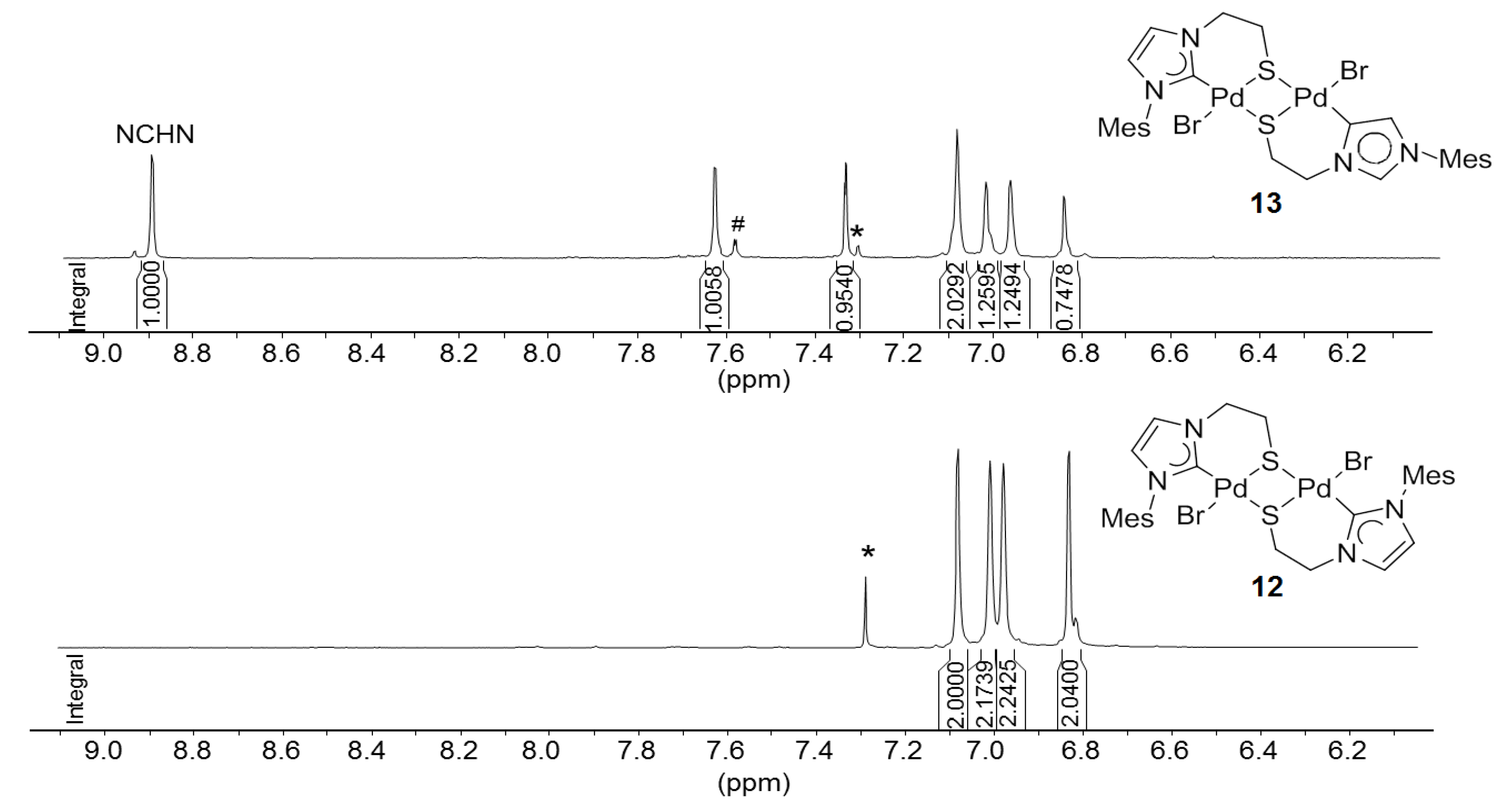 Molecules 17 02491 g013