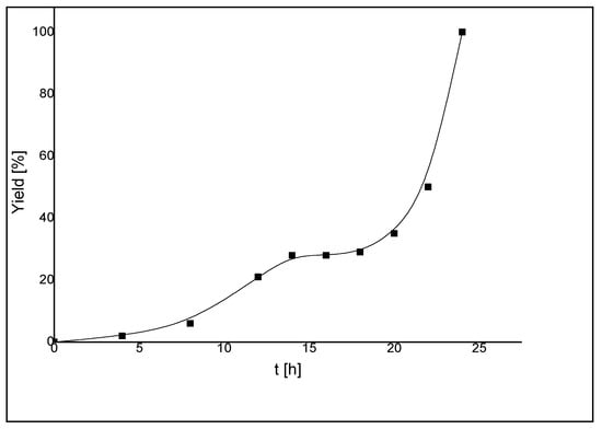 Molecules 17 02491 g017 550