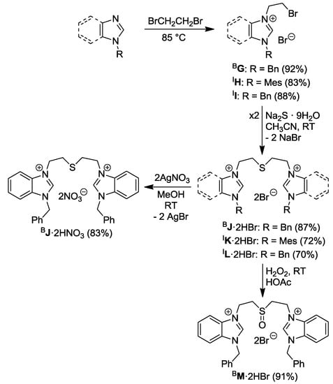 Molecules 17 02491 g019 550