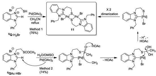 Molecules 17 02491 g028 550