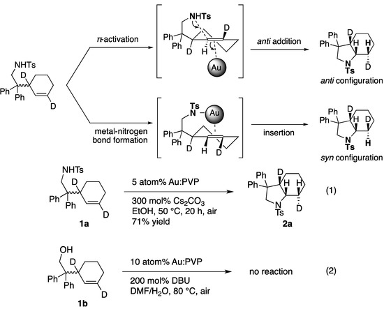 Molecules 17 02579 g002 550