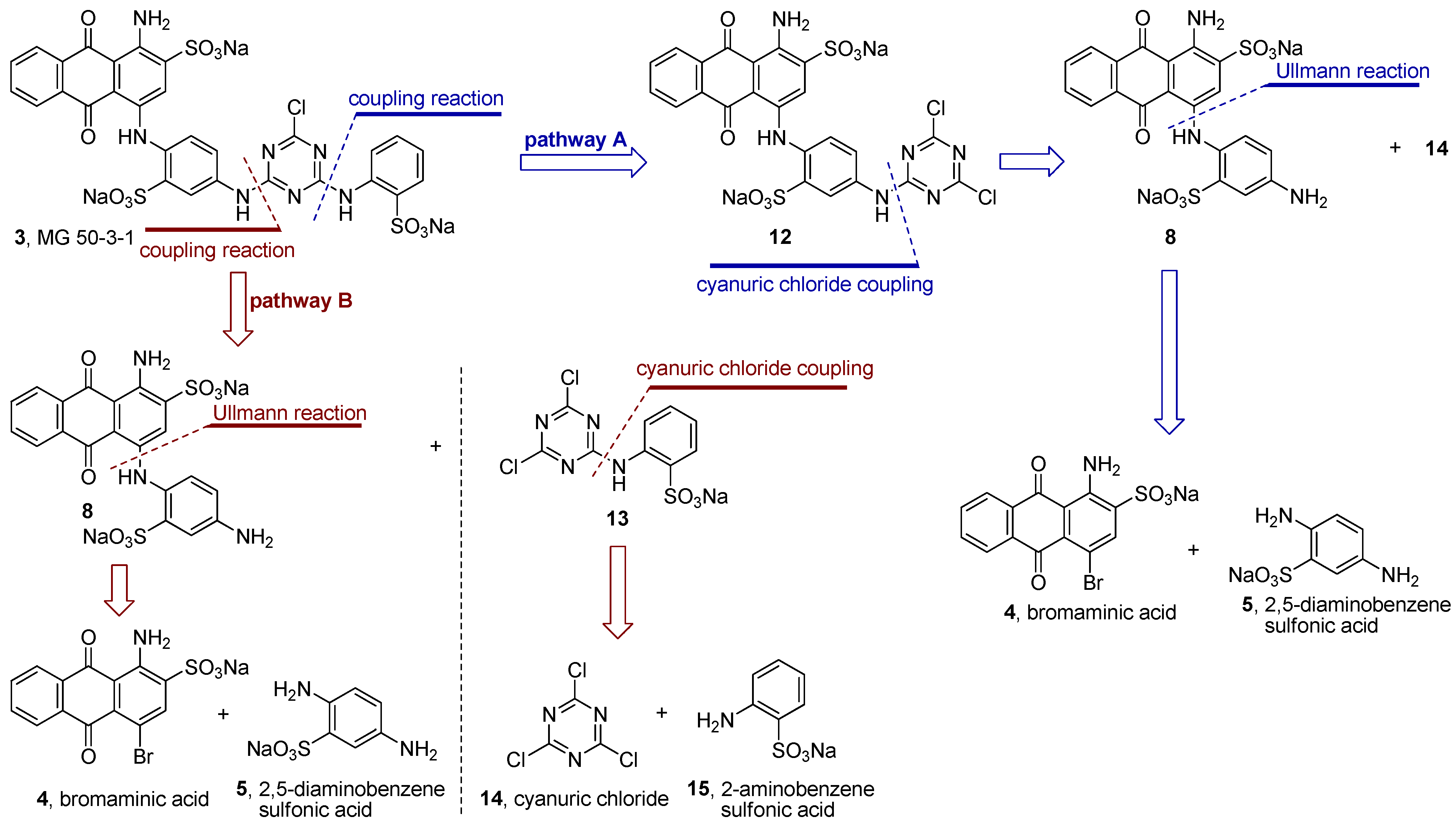 Molecules 17 02599 g002