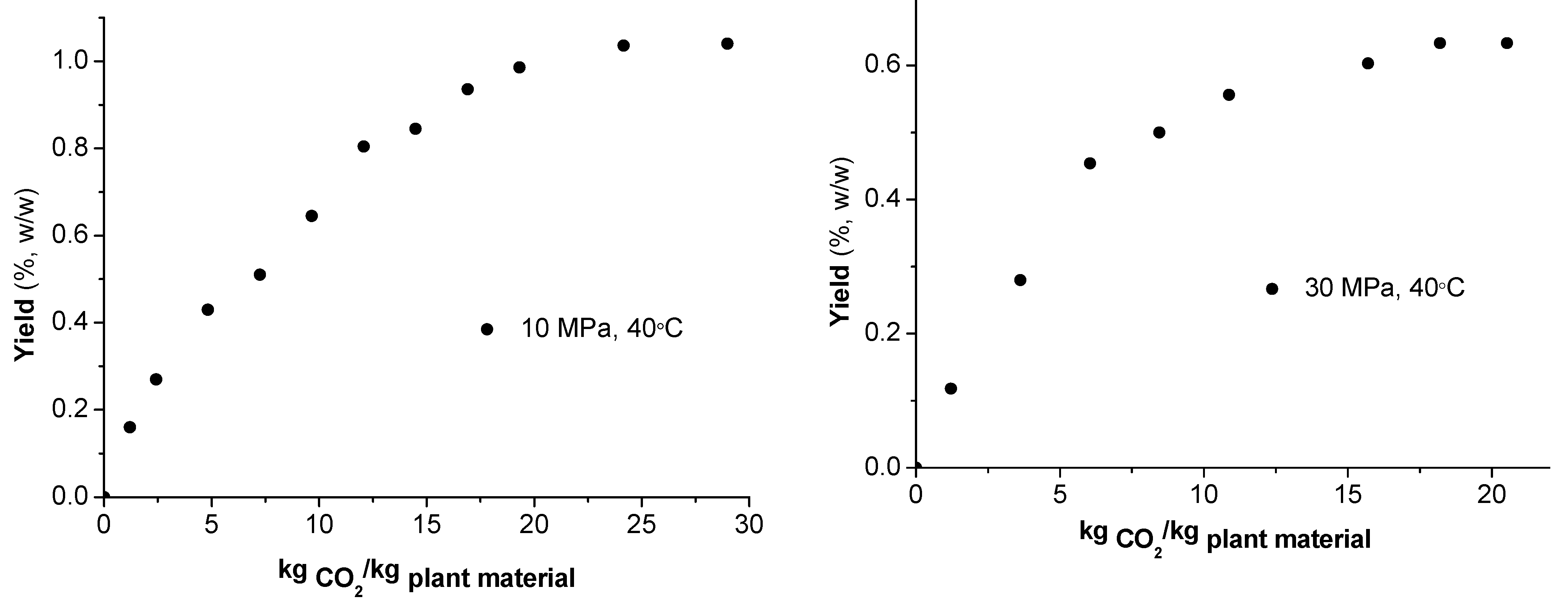 Molecules 17 02683 g002