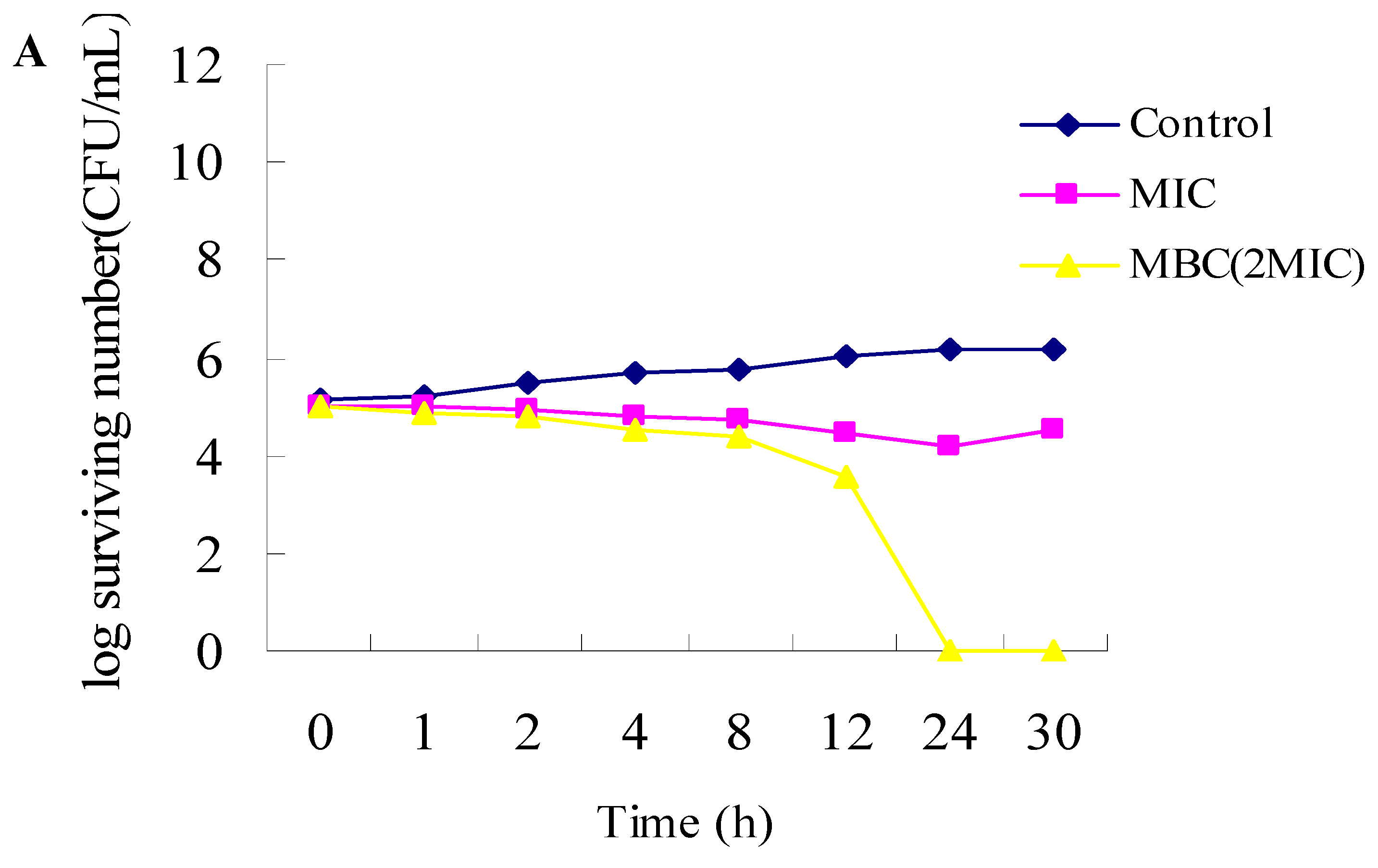 Molecules 17 02704 g001a