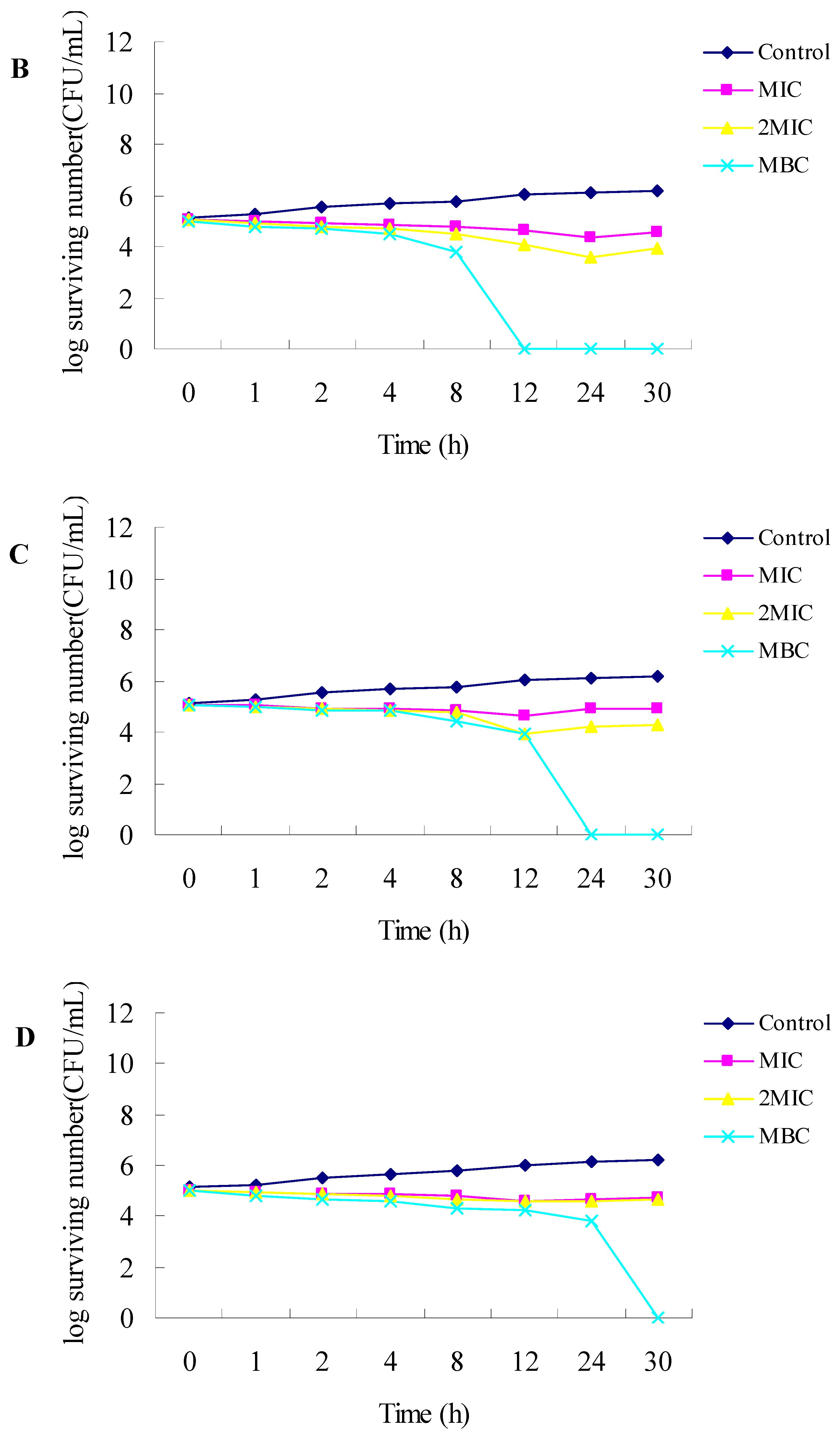 Molecules 17 02704 g001b
