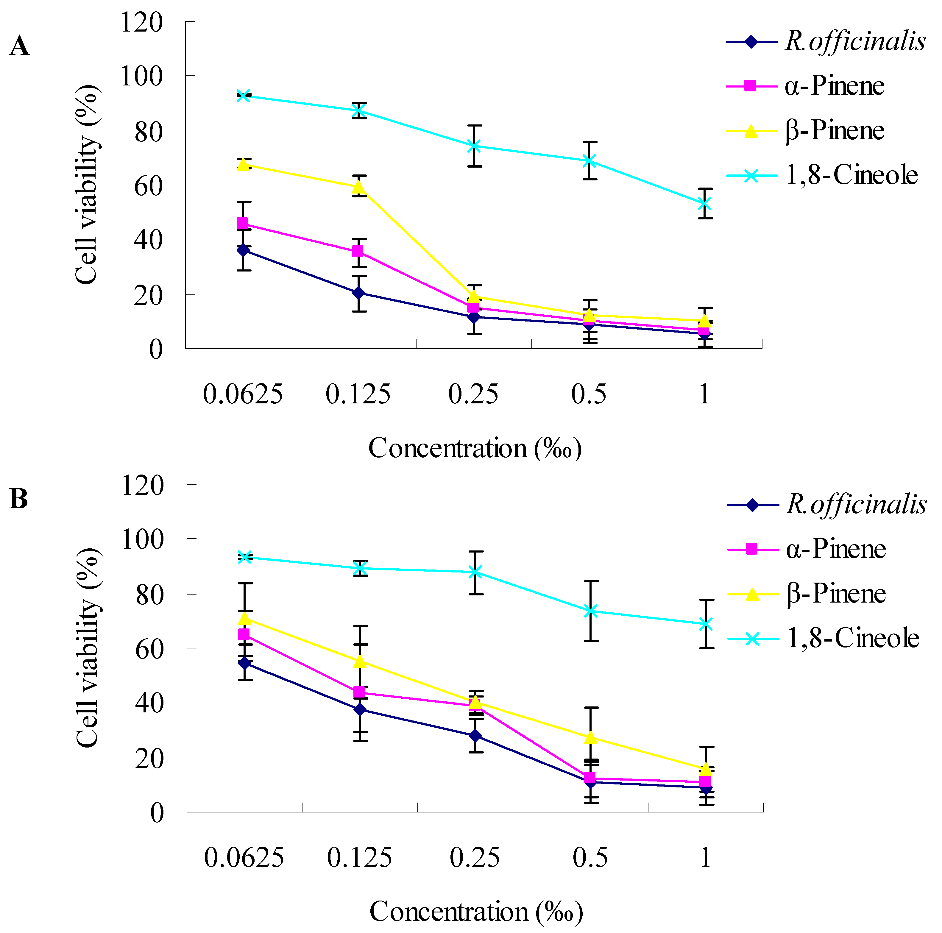 Molecules 17 02704 g002a