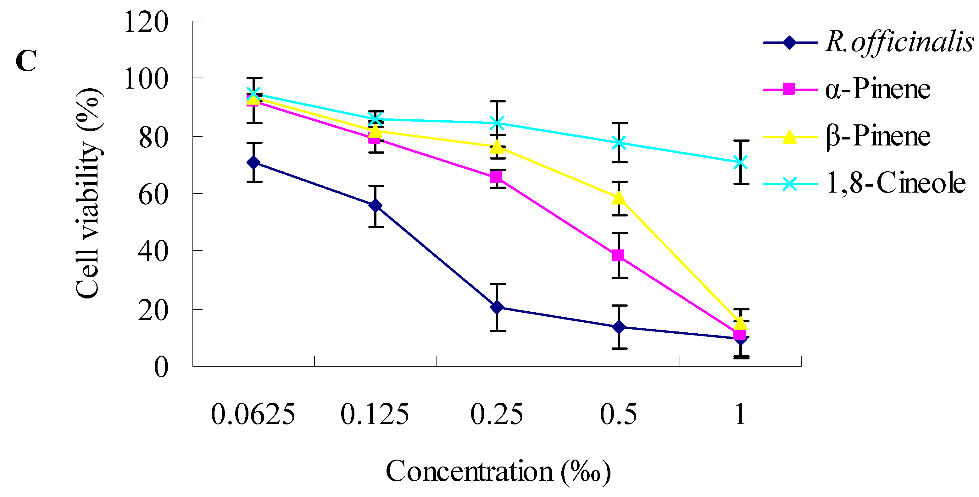 Molecules 17 02704 g002b