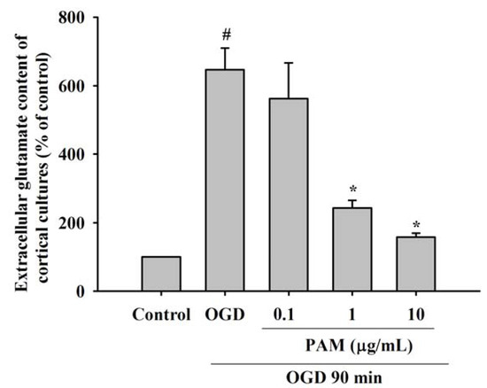 Molecules 17 02725 g002 550