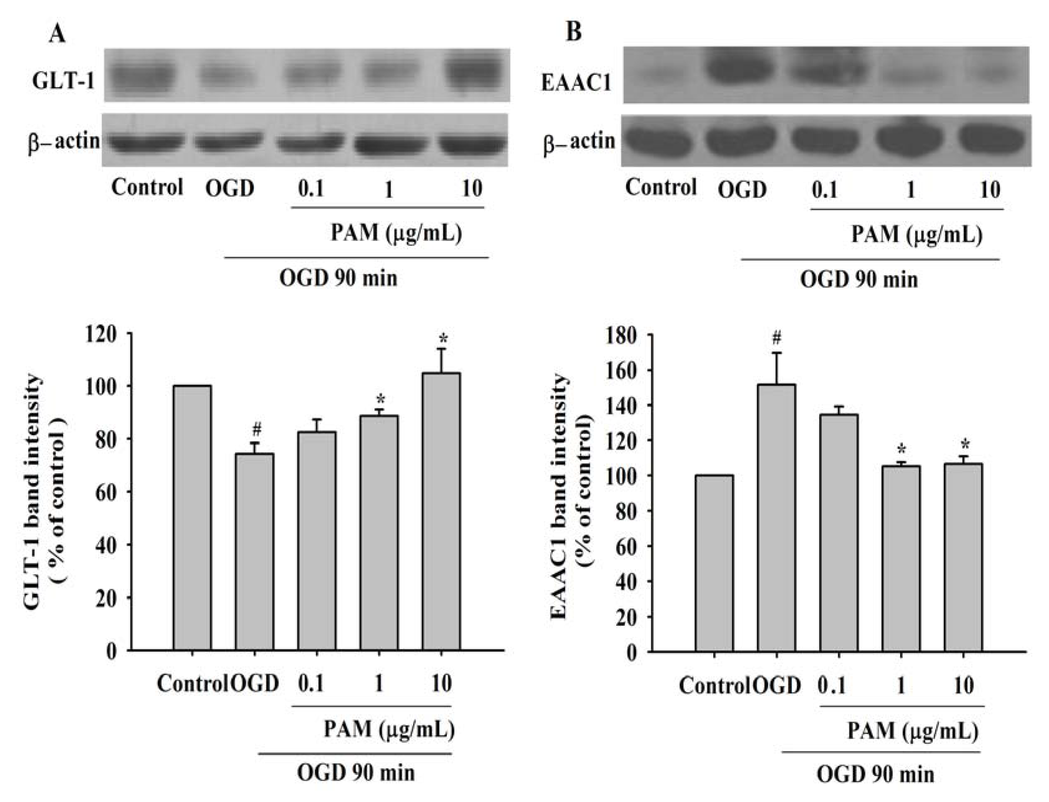 Molecules 17 02725 g003