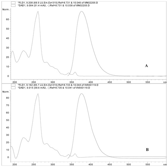 Molecules 17 02773 g004 550