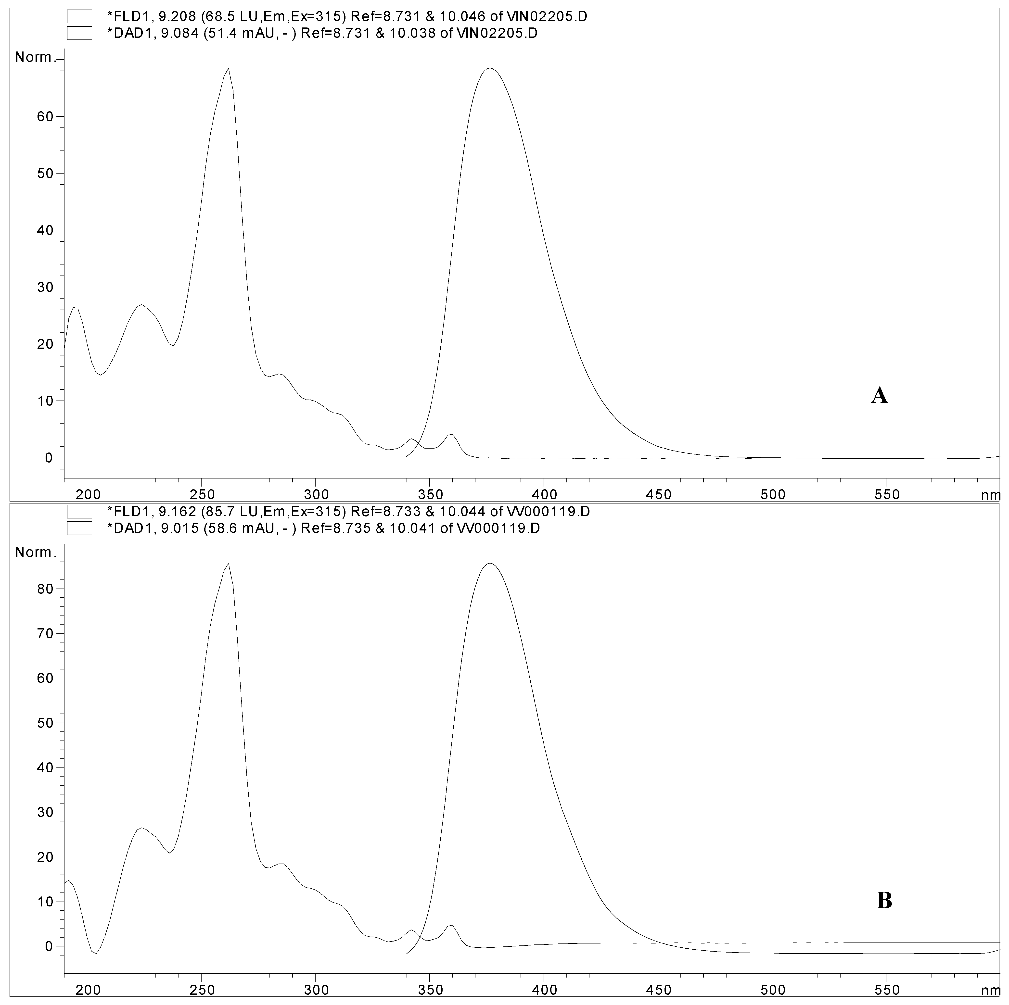 Molecules 17 02773 g004