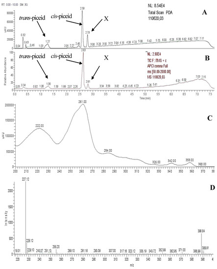 Molecules 17 02773 g005 550
