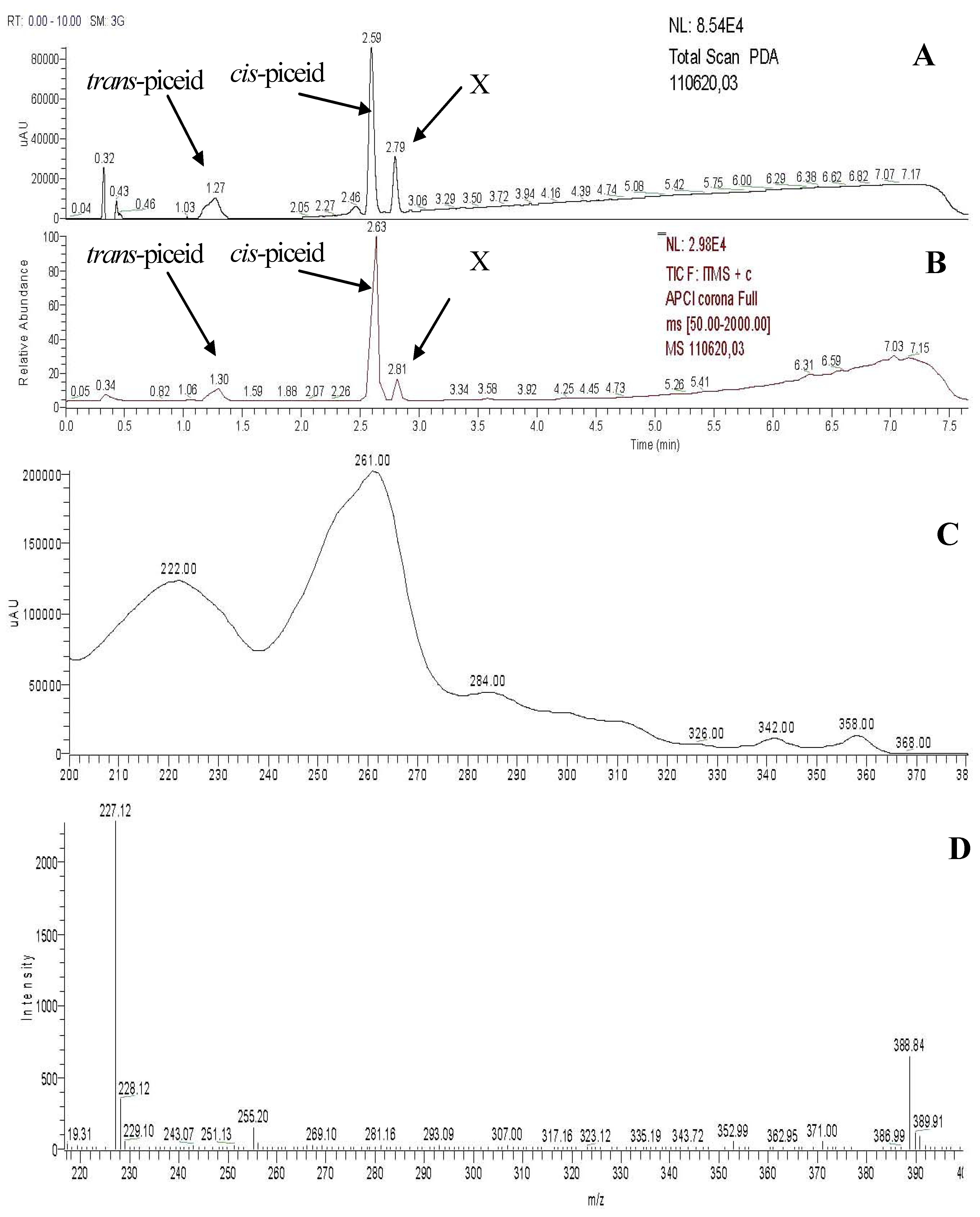 Molecules 17 02773 g005