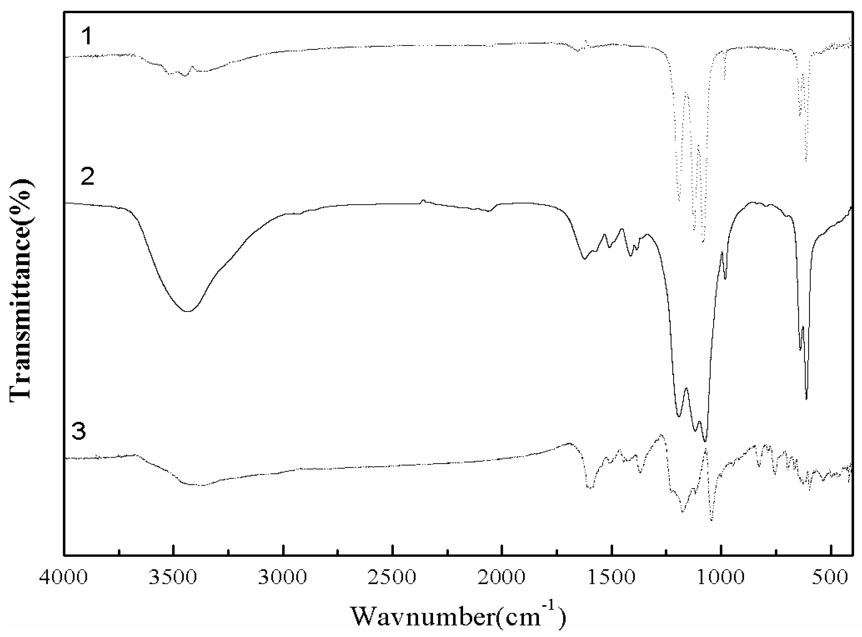 Molecules 17 02784 g004