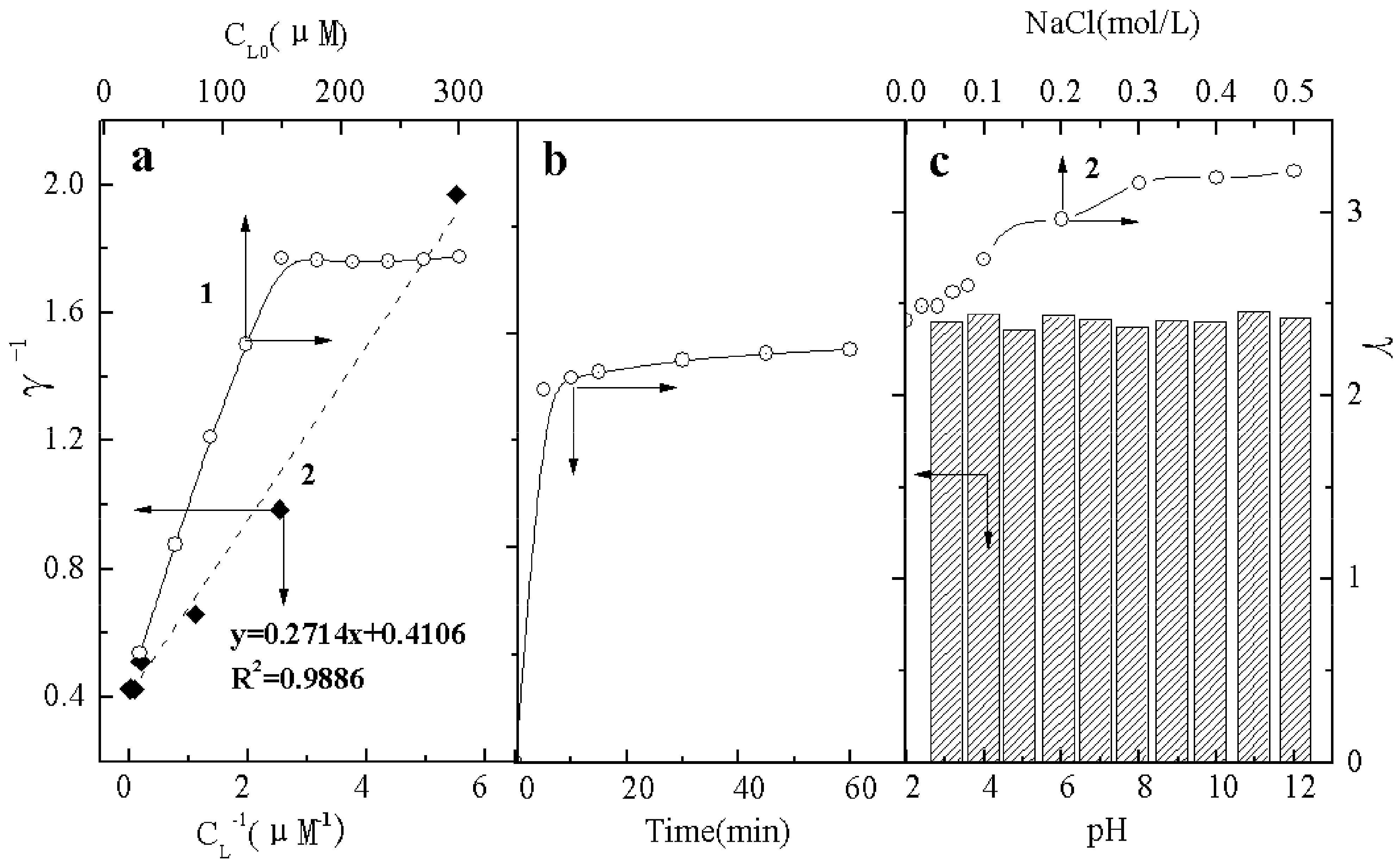 Molecules 17 02784 g006