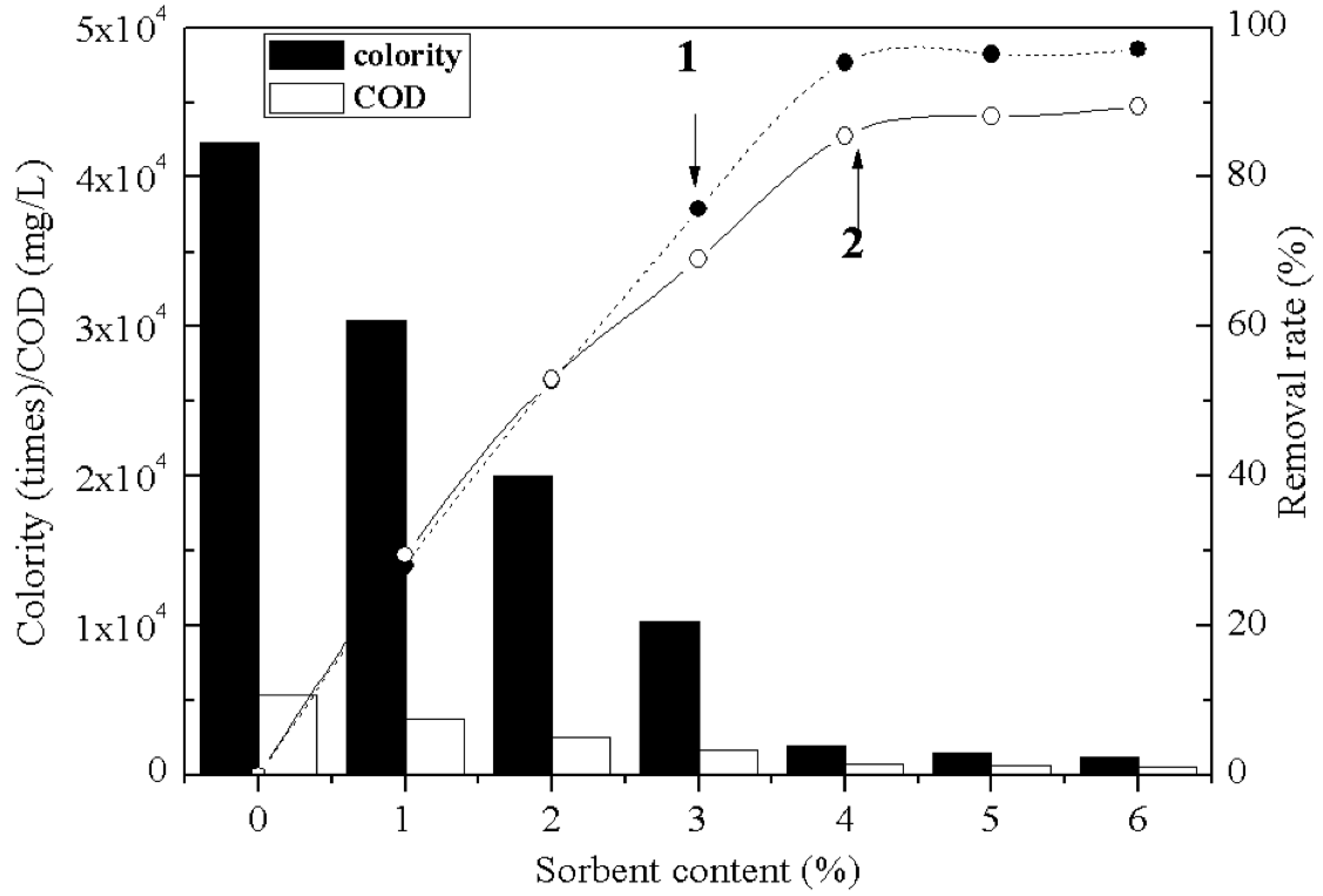 Molecules 17 02784 g007