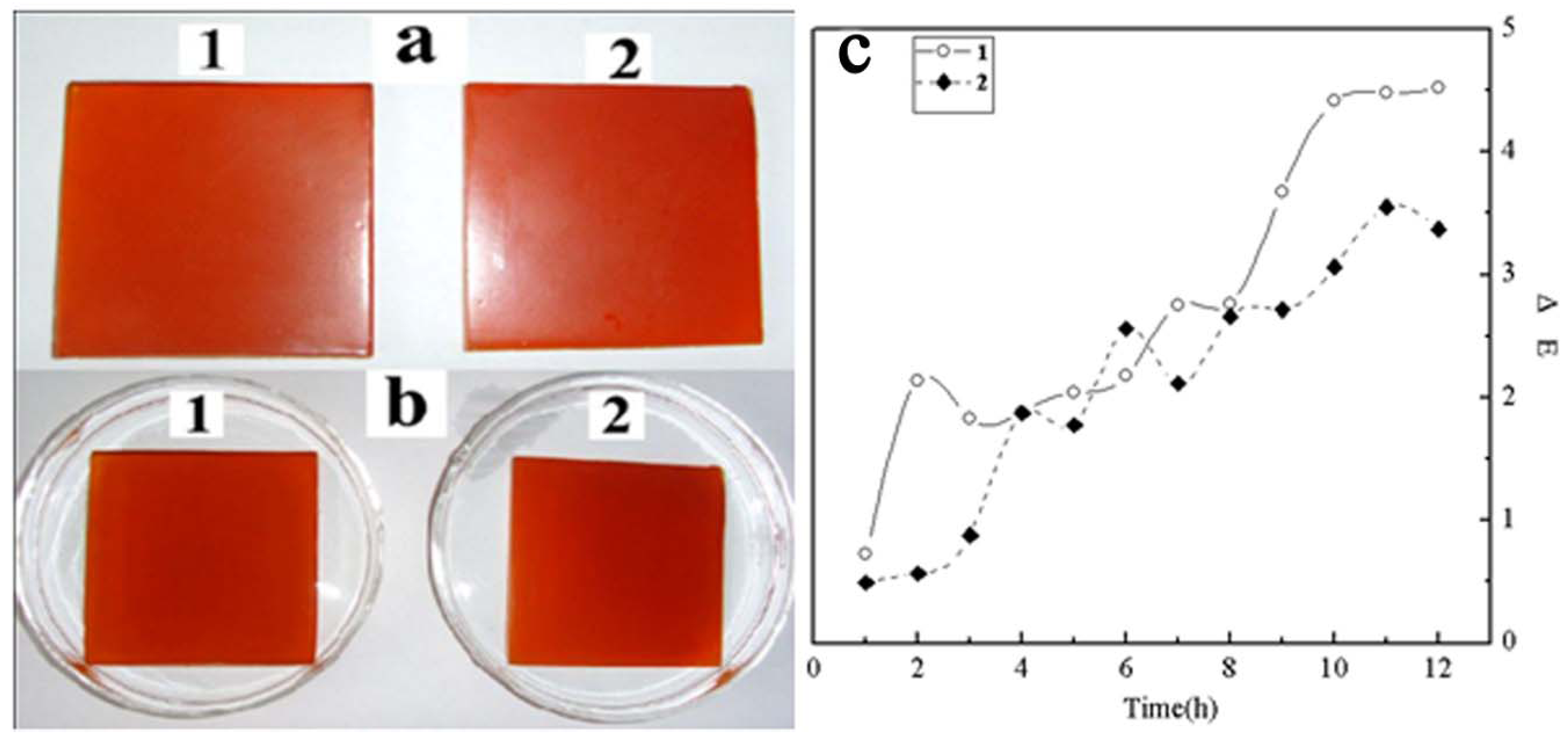 Molecules 17 02784 g008