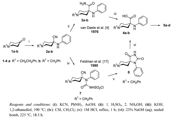 Molecules 17 02823 g002 550