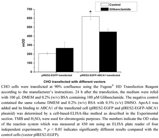 Molecules 17 02833 g001 550