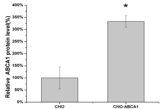 Molecules 17 02833 g002 550