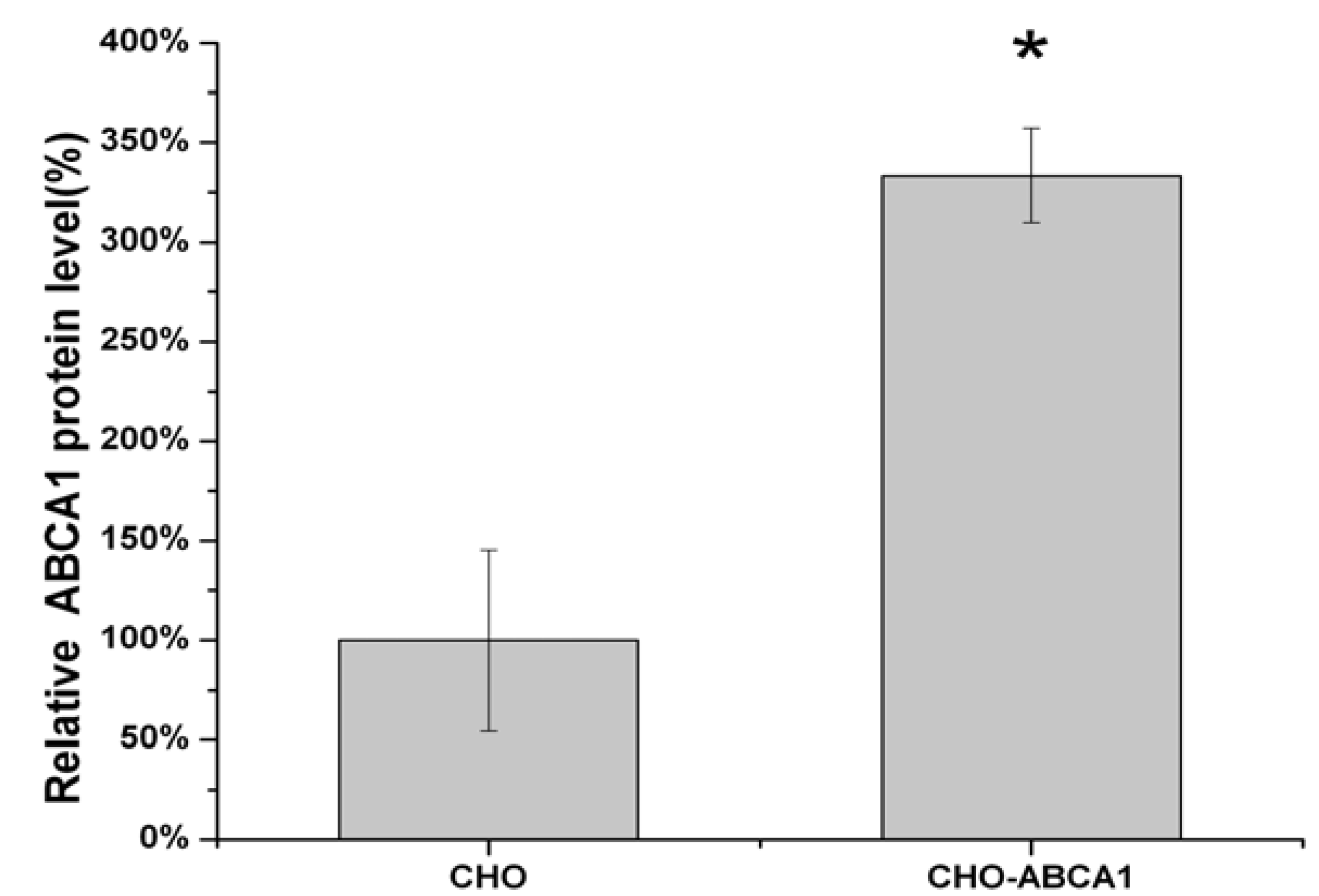 Molecules 17 02833 g002