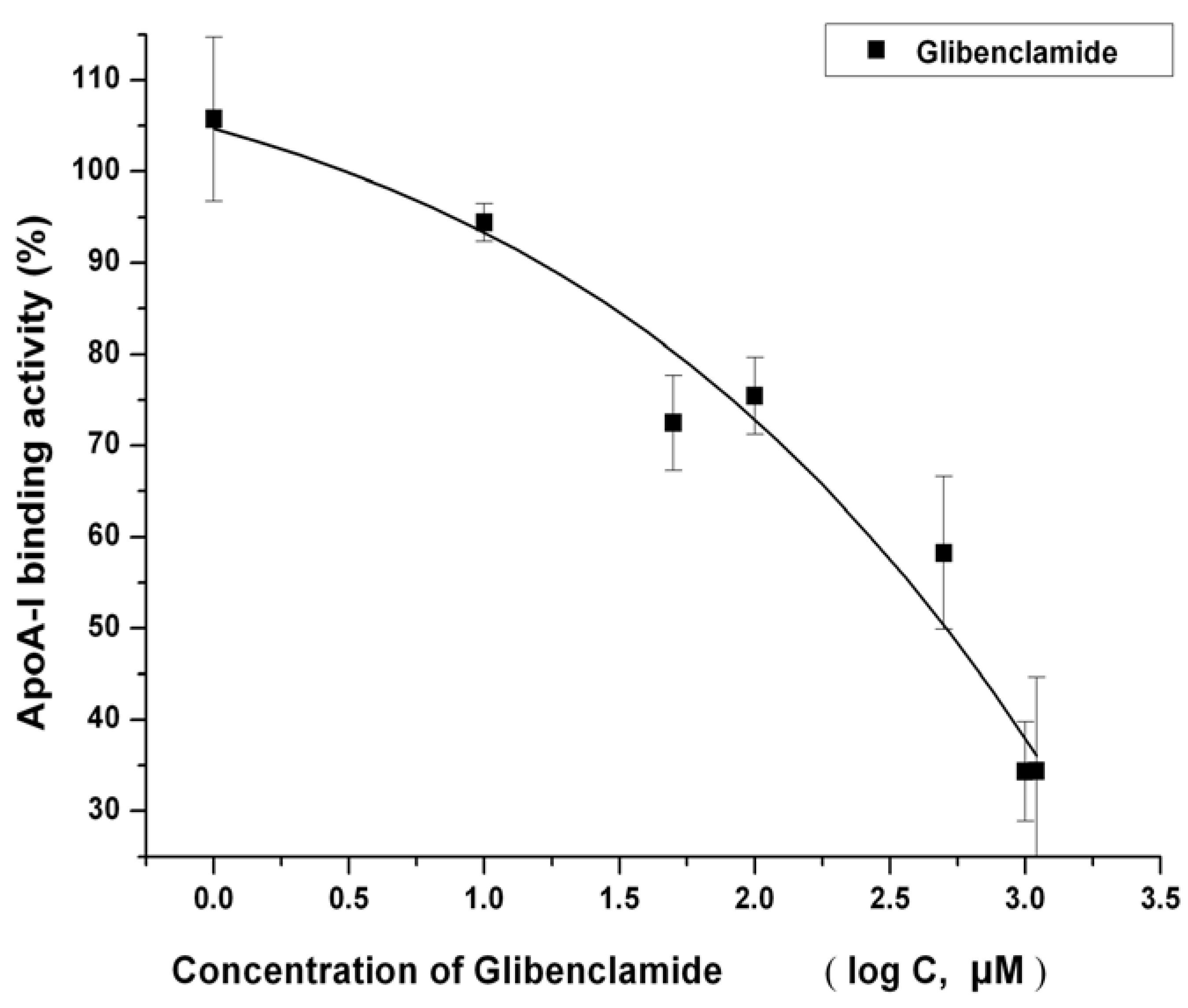 Molecules 17 02833 g003