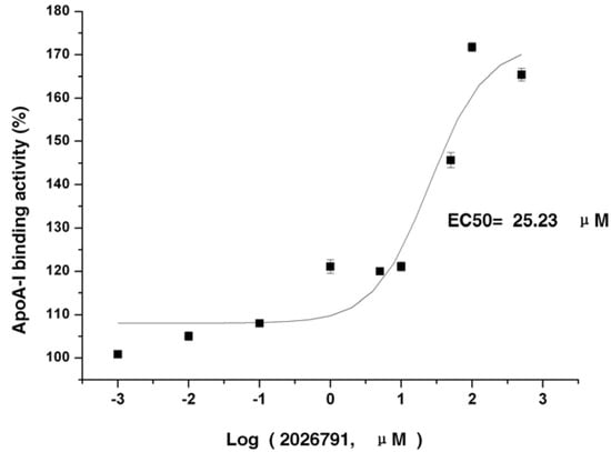 Molecules 17 02833 g005 550