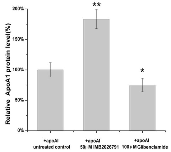 Molecules 17 02833 g007 550
