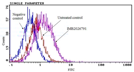 Molecules 17 02833 g008 550