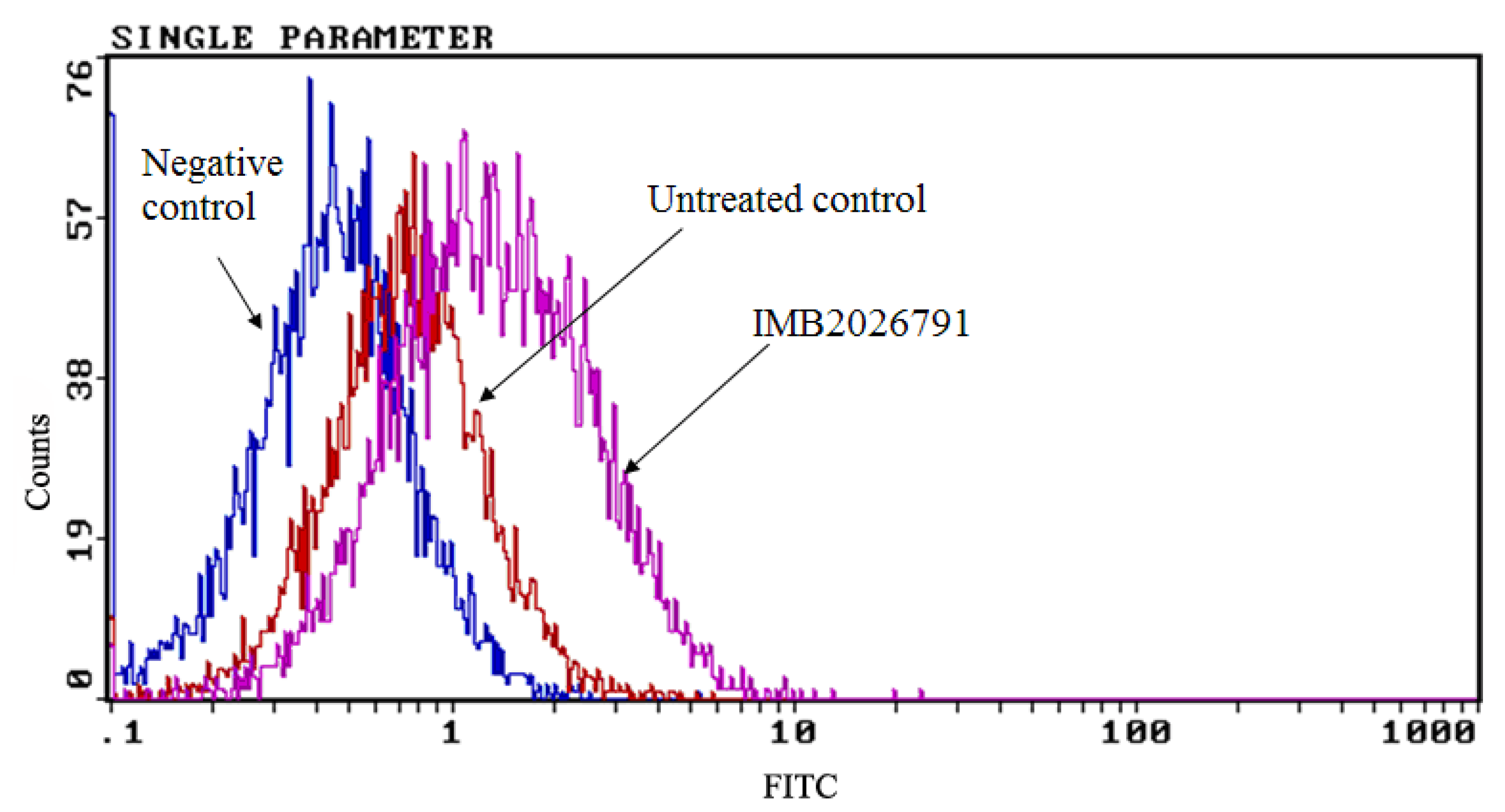 Molecules 17 02833 g008