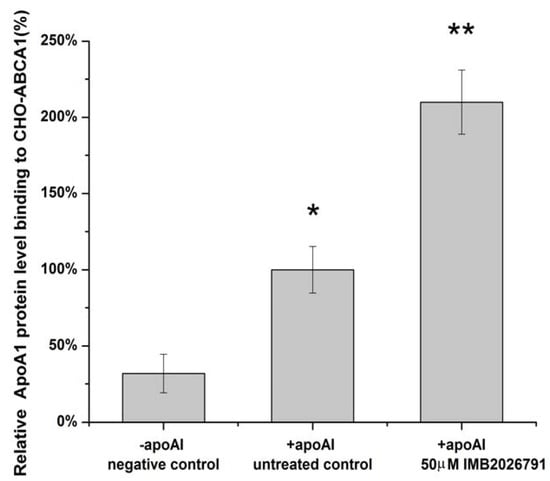 Molecules 17 02833 g009 550
